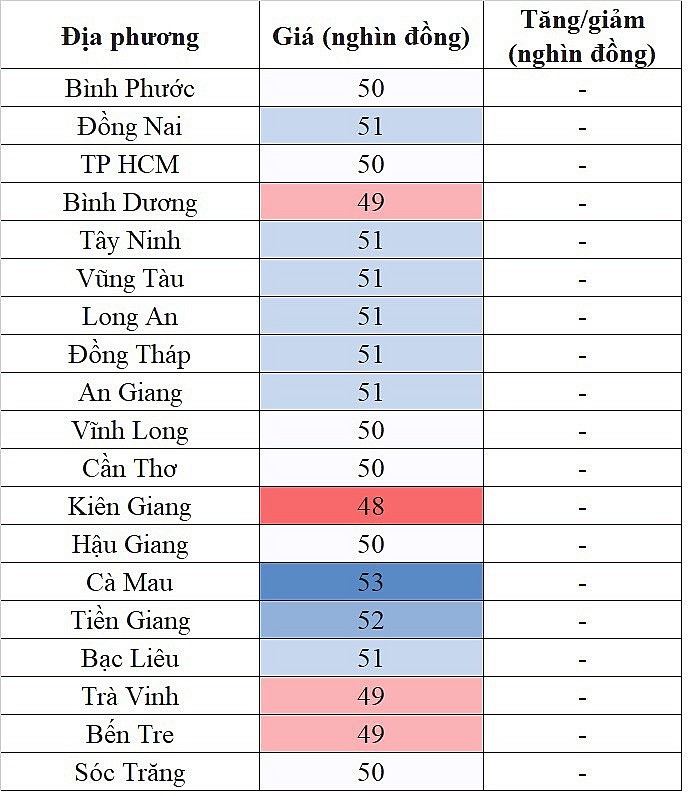 Tại khu vực miền Nam, giá heo hơi hôm nay 28/11/2023 đi ngang trên diện rộng Tại khu vực miền Nam, giá heo hơi hôm nay 28/11/2023 đi ngang trên diện rộng