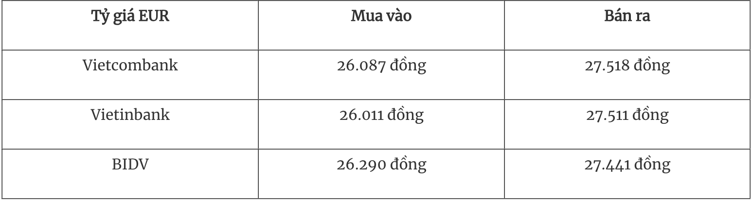 Tỷ giá ngoại tệ hôm nay 1911 Đồng USD giảm đỏ phiên đầu tuần