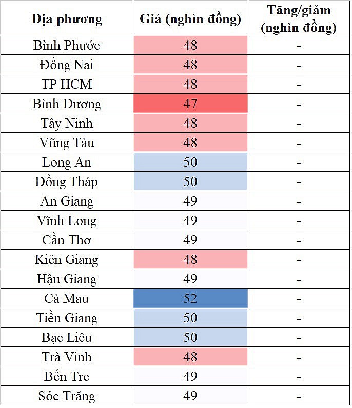 Tại khu vực miền Nam, giá heo hơi hôm nay ngày 4/12/2023 đi ngang trên diện rộng Tại khu vực miền Nam, giá heo hơi hôm nay ngày 4/12/2023 đi ngang trên diện rộng