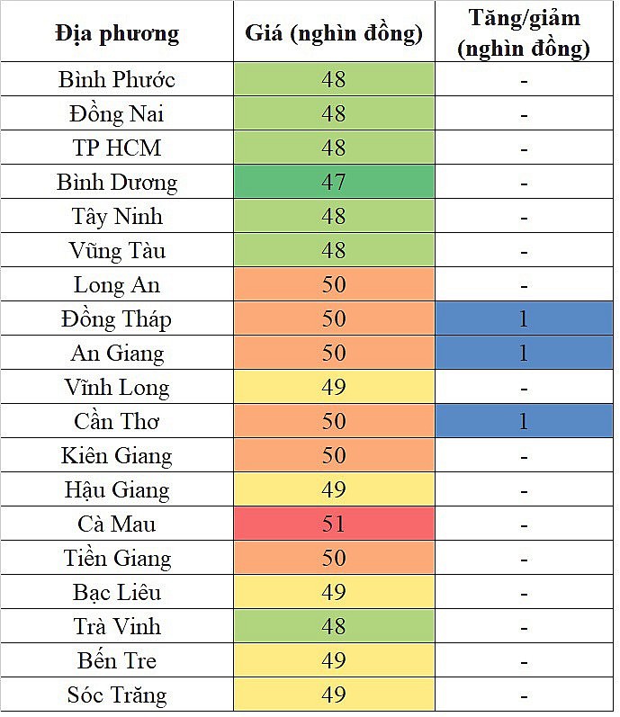 Tại khu vực miền Nam, giá heo hơi hôm nay 12/12/2023 tăng nhẹ Tại khu vực miền Nam, giá heo hơi hôm nay 12/12/2023 tăng nhẹ