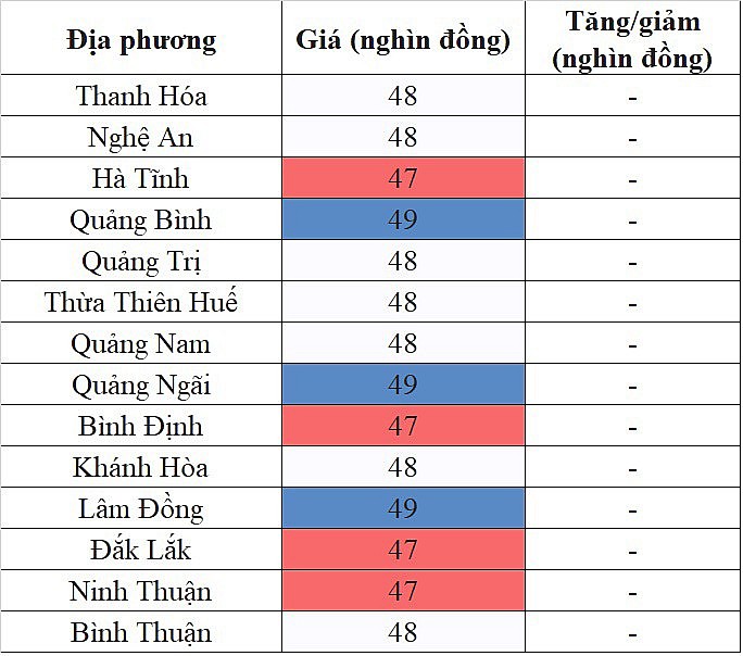 Tại khu vực miền Nam, giá heo hơi hôm nay 15/12/2023 đi ngang trên diện rộng Tại khu vực miền Nam, giá heo hơi hôm nay 15/12/2023 đi ngang trên diện rộng