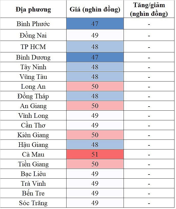 Tại khu vực miền Nam, giá heo hơi hôm nay 22/12/2023 lặng sóng Tại khu vực miền Nam, giá heo hơi hôm nay 22/12/2023 lặng sóng