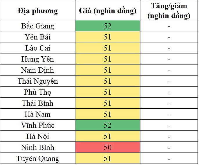 Tại khu vực miền Bắc, giá heo hơi hôm nay 25/12/2023 không ghi nhận sự biến động mới Tại khu vực miền Bắc, giá heo hơi hôm nay 25/12/2023 không ghi nhận sự biến động mới