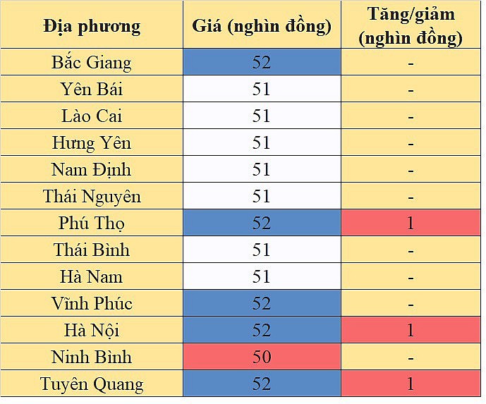Tại khu vực miền Bắc, giá heo hơi hôm nay 26/12/2023 tăng nhẹ Tại khu vực miền Bắc, giá heo hơi hôm nay 26/12/2023 tăng nhẹ