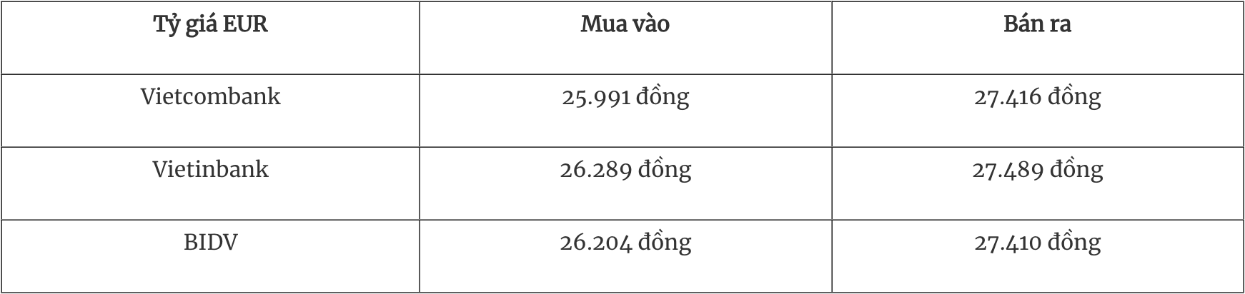 Tỷ giá ngoại tệ hôm nay 1312 Đồng USD chạm mốc 107