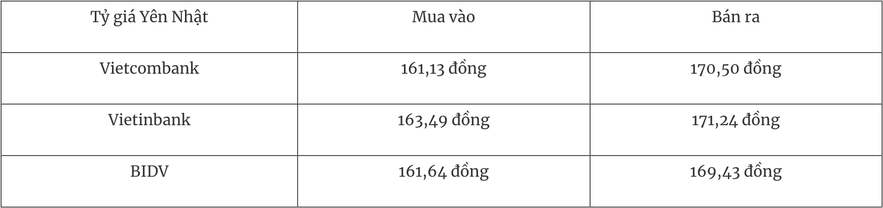 Tỷ giá ngoại tệ hôm nay 1312 Đồng USD chạm mốc 107