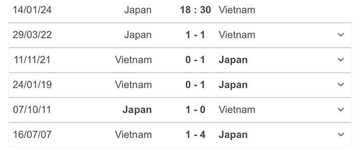 Việt Nam - Nhật Bản: Đẳng cấp World Cup của HLV Troussier c&oacute; hơn &ocirc;ng Park? Ảnh 1