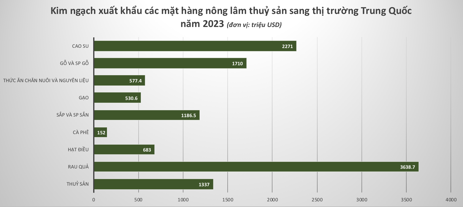 thi truong trung quoc.png