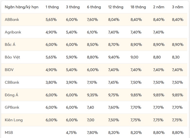Ngân hàng "rầm rộ'' hạ lãi suất huy động Ngân hàng "rầm rộ'' hạ lãi suất huy động