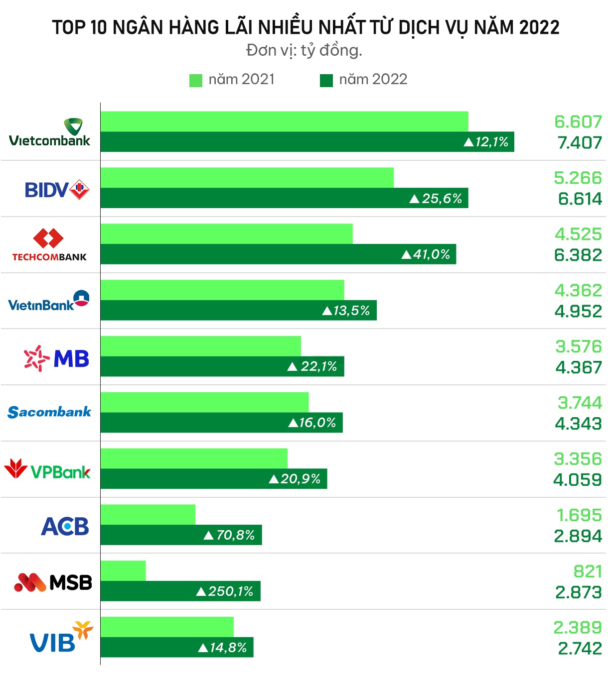 Ngân hàng "rầm rộ'' hạ lãi suất huy động Ngân hàng "rầm rộ'' hạ lãi suất huy động