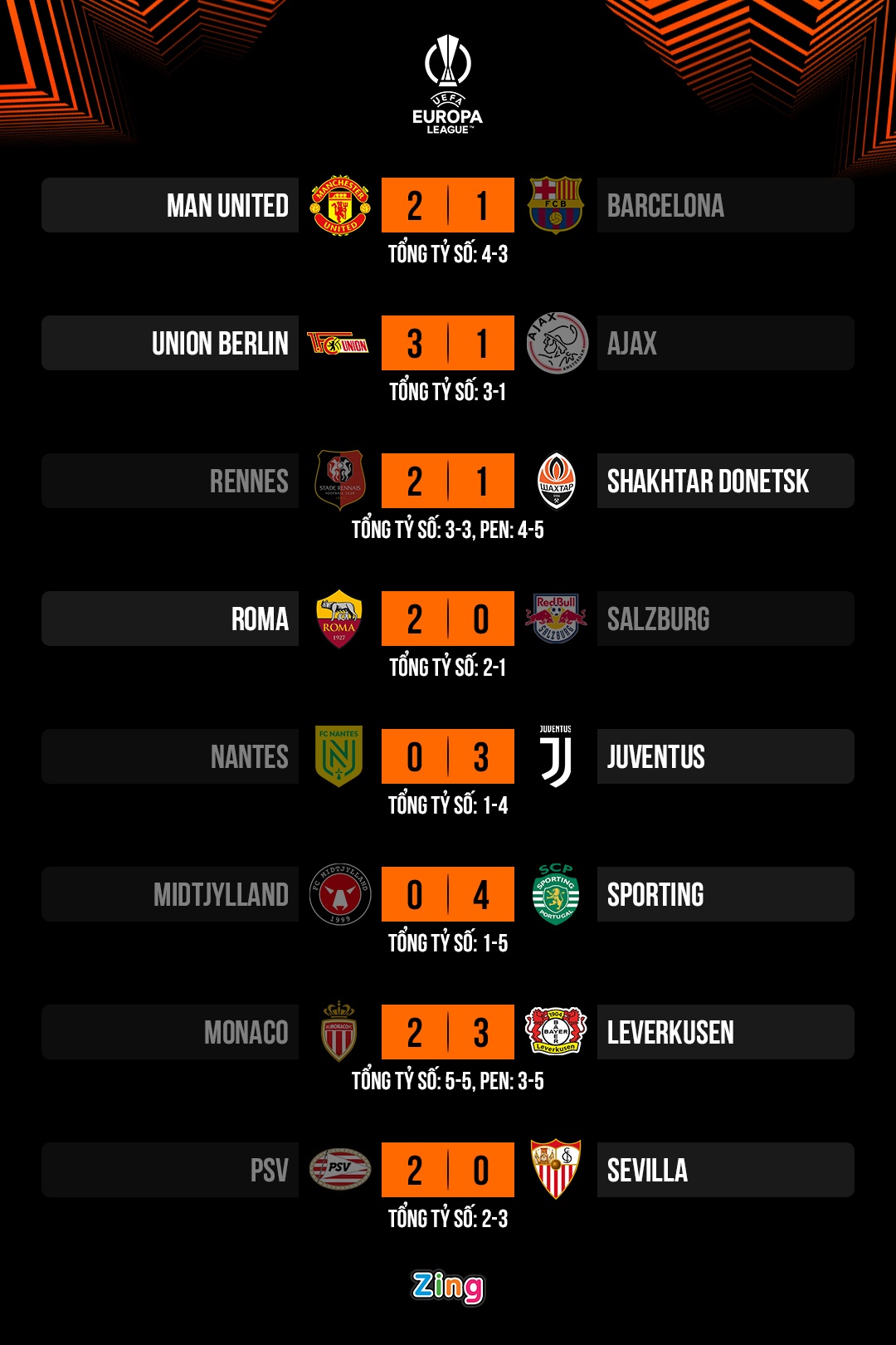 7 đối thủ chờ Man United ở vòng 16 đội Europa League 7 đối thủ chờ Man United ở vòng 16 đội Europa League