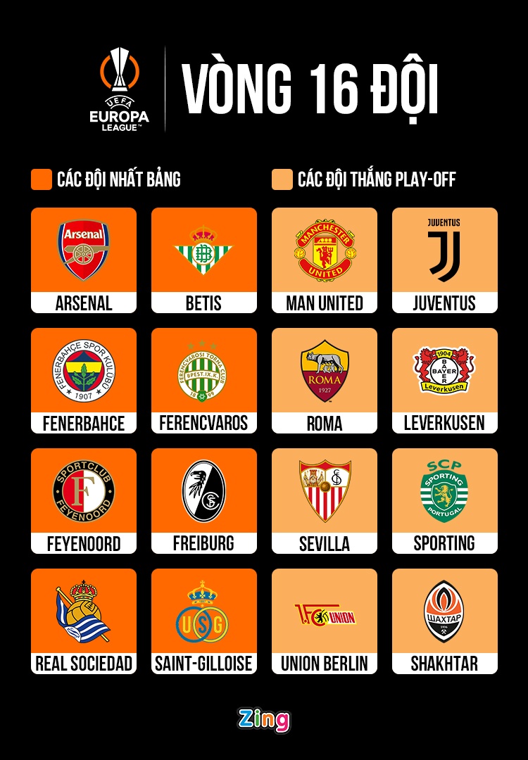 7 đối thủ chờ Man United ở vòng 16 đội Europa League 7 đối thủ chờ Man United ở vòng 16 đội Europa League