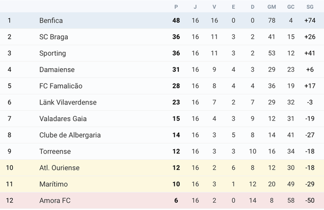 Huỳnh Như đá 74 phút trong chiến thắng của CLB nữ Lank Huỳnh Như đá 74 phút trong chiến thắng của CLB nữ Lank