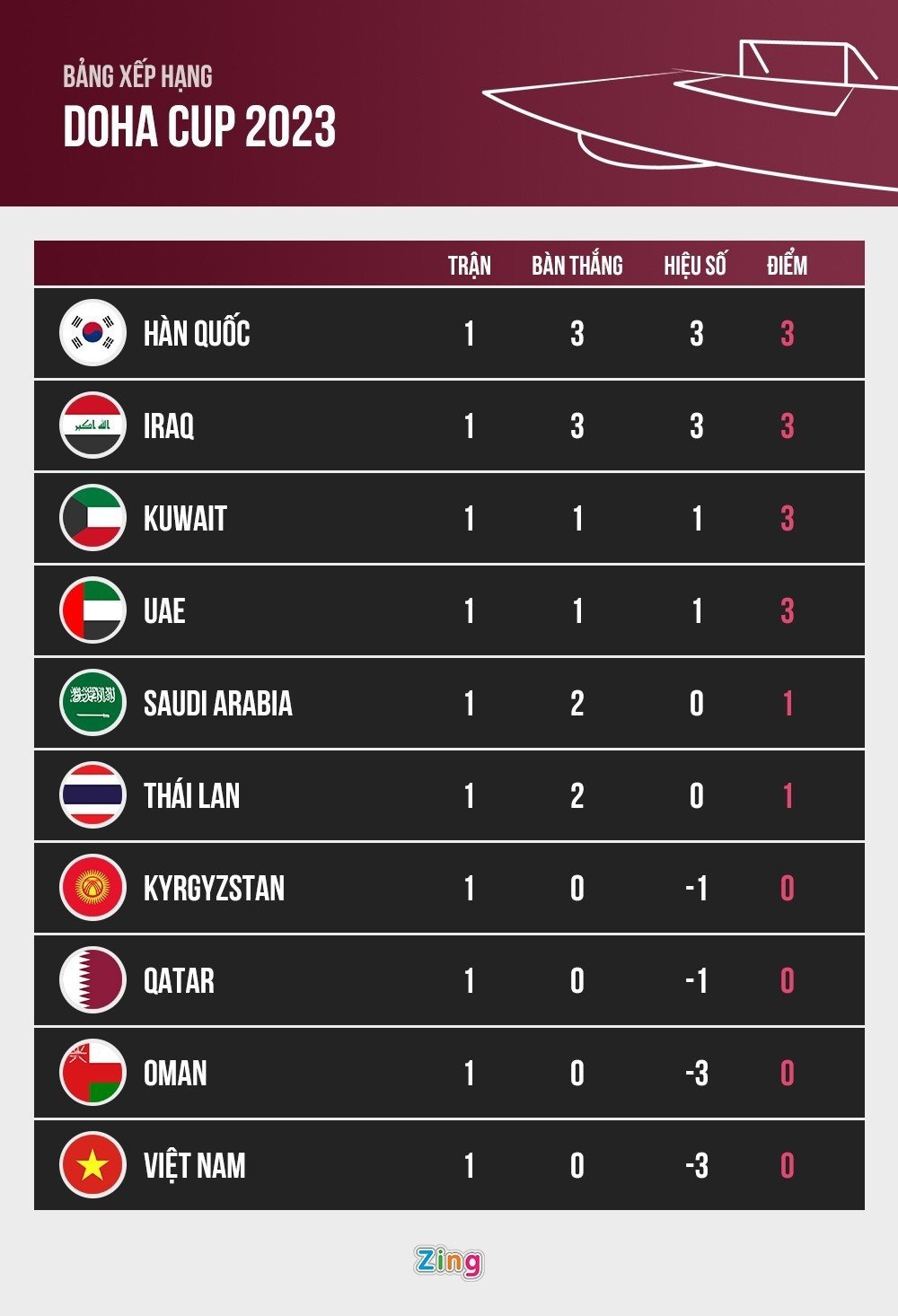Trọng tài rút nhầm thẻ đỏ cho U23 Việt Nam Trọng tài rút nhầm thẻ đỏ cho U23 Việt Nam