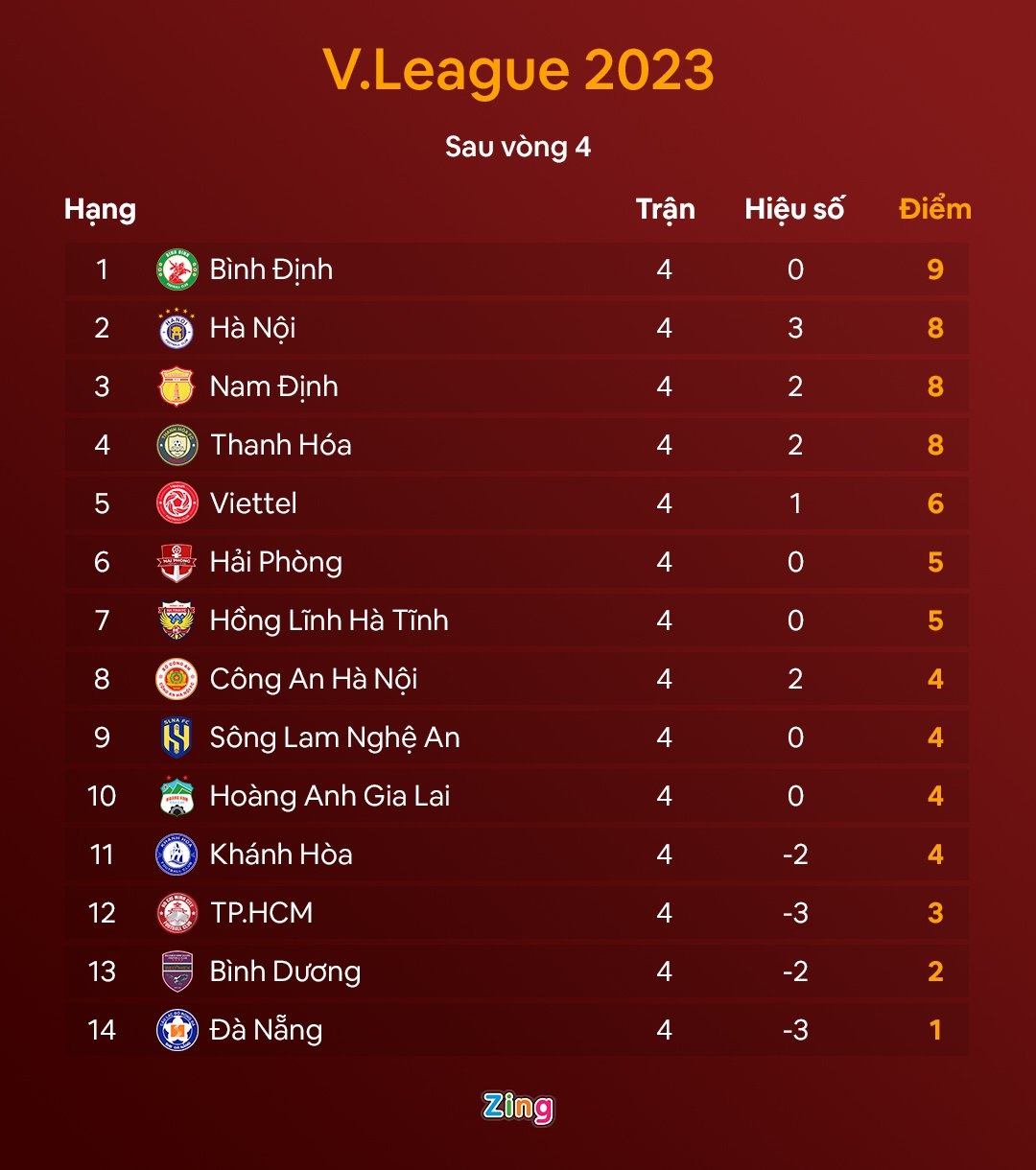 Cựu thủ môn tuyển Việt Nam giải nghệ ở tuổi 38 Cựu thủ môn tuyển Việt Nam giải nghệ ở tuổi 38