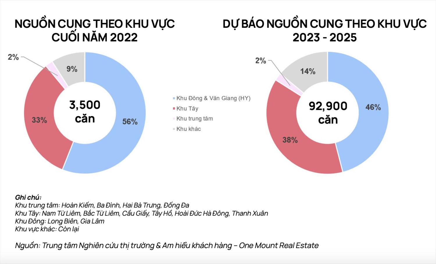 Giá chung cư sẽ tiếp tục tăng mạnh 2