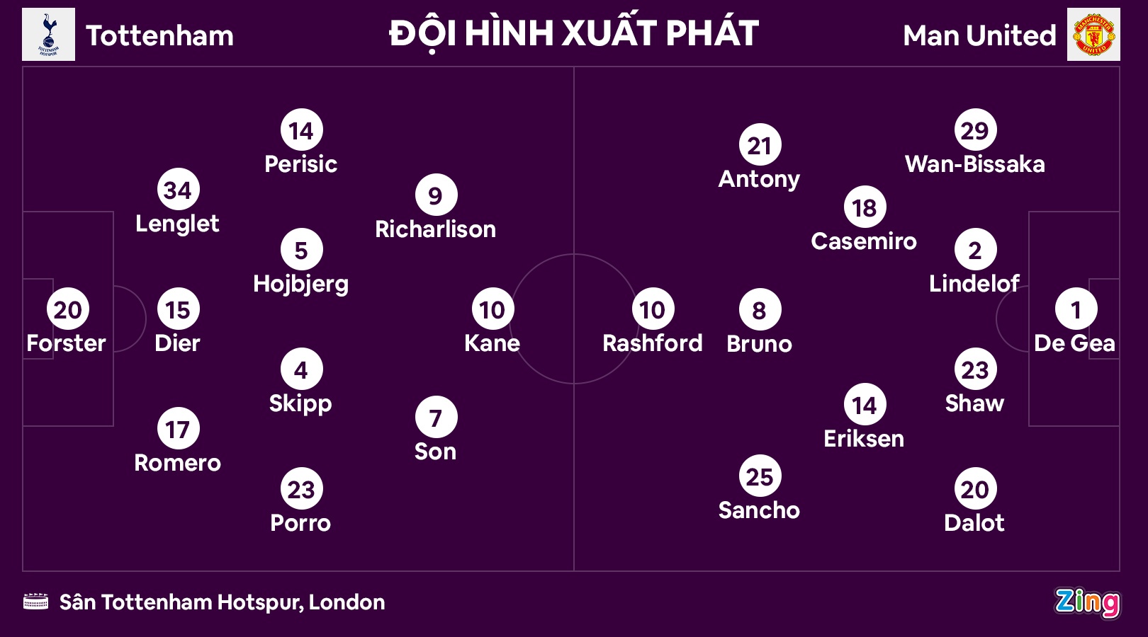 Pha tắc bóng gây tranh cãi của Lindelof với Son Heung-min