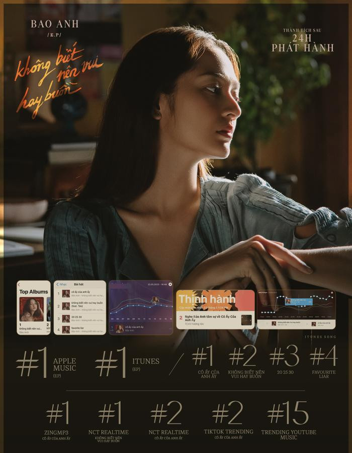 Trở lại sau nhiều đồn đoán, Bảo Anh chính thức có "tin vui" Trở lại sau nhiều đồn đoán, Bảo Anh chính thức có "tin vui"