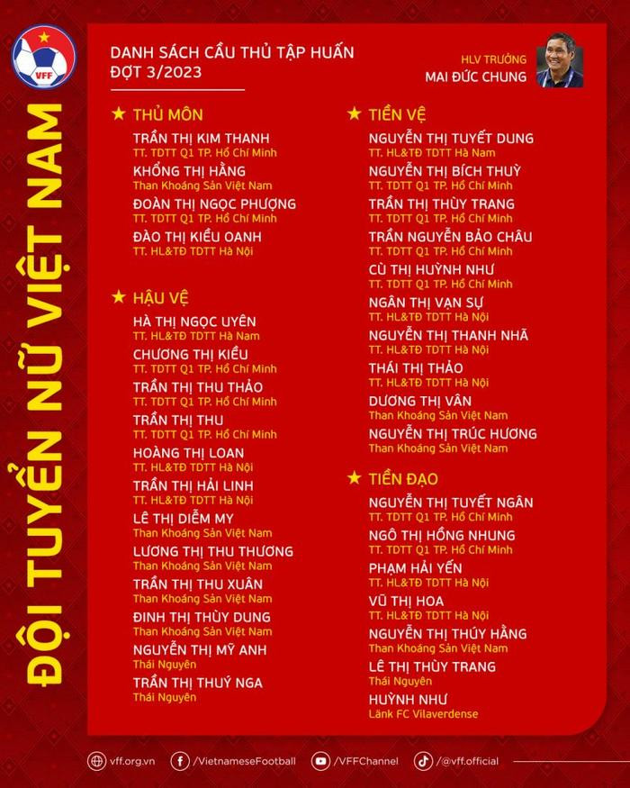 Tuyển nữ Việt Nam "vô địch" tiền thưởng, hơn gấp đôi thầy HLV Troussier