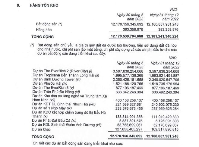 Bất động sản Phát Đạt (PDR): Nỗi lo dòng tiền kinh doanh, áp lực trả nợ nghìn tỷ trái phiếu