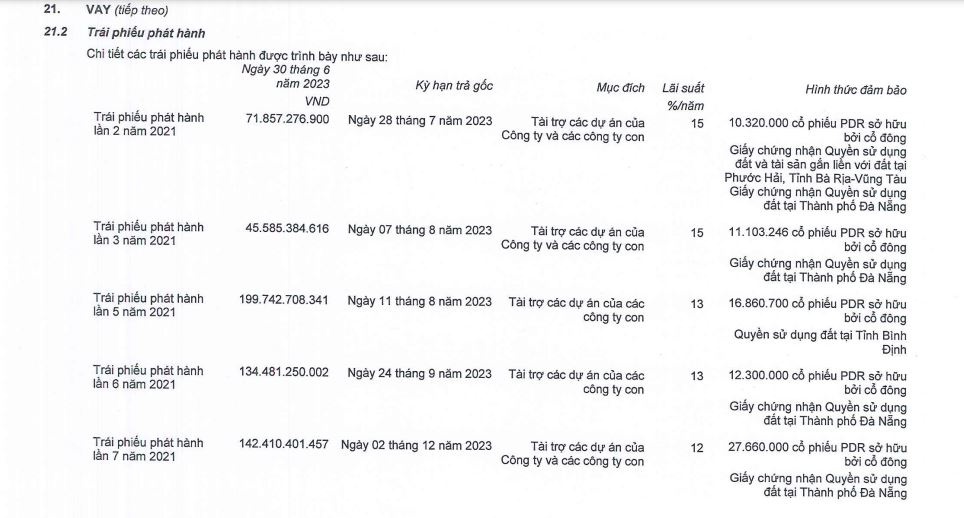 Bất động sản Phát Đạt (PDR): Nỗi lo dòng tiền kinh doanh, áp lực trả nợ nghìn tỷ trái phiếu