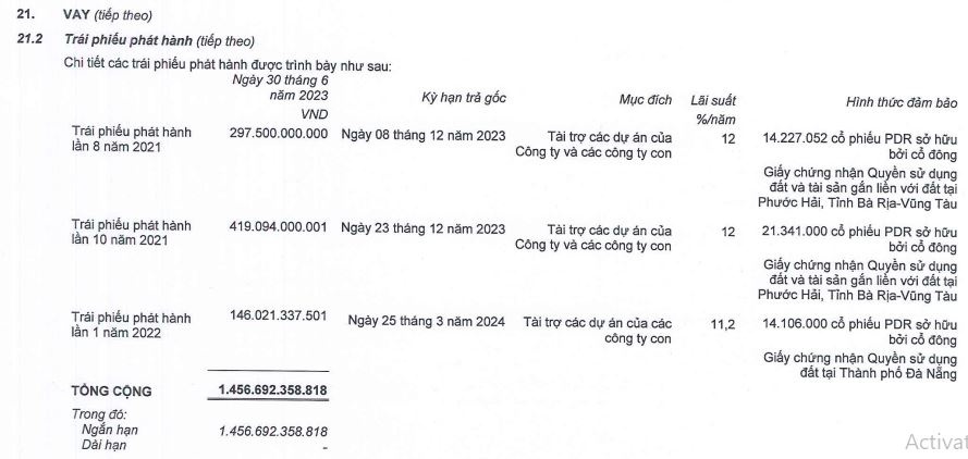 Bất động sản Phát Đạt (PDR): Nỗi lo dòng tiền kinh doanh, áp lực trả nợ nghìn tỷ trái phiếu