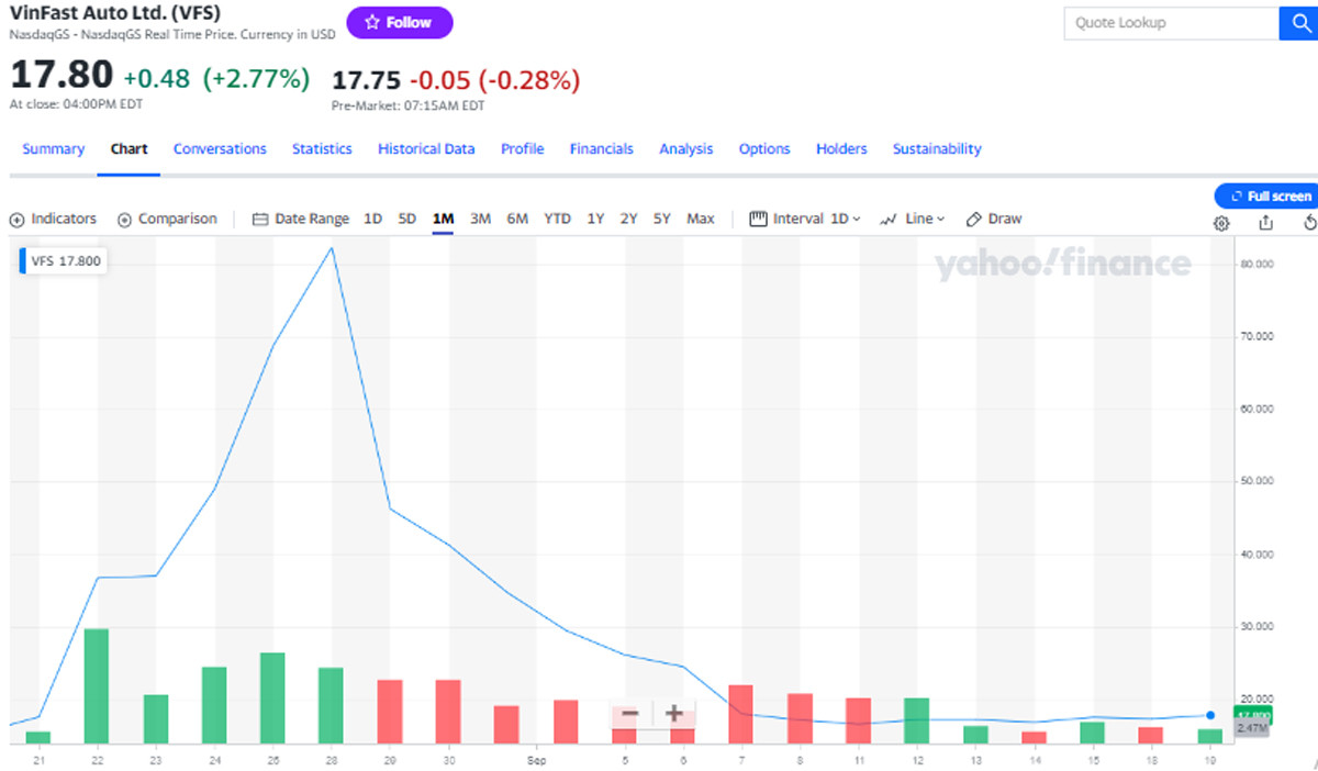 VinFast trên hãng xe điện Trung Quốc, chờ động thái từ tỷ phú Phạm Nhật Vượng VinFast trên hãng xe điện Trung Quốc, chờ động thái từ tỷ phú Phạm Nhật Vượng
