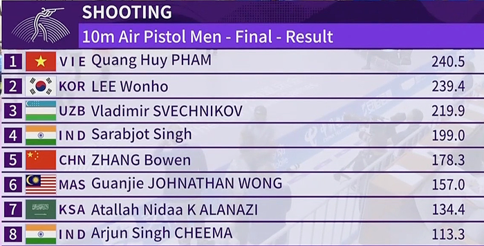 HLV Park Hang Seo chúc mừng Việt Nam có HCV đầu tiên ở Asiad 19