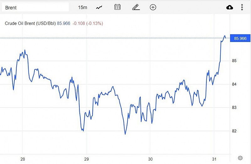 Giá xăng dầu hôm nay 2/1: Duy trì sự ổn định đầu năm mới 2023 Giá xăng dầu hôm nay 2/1: Duy trì sự ổn định đầu năm mới 2023