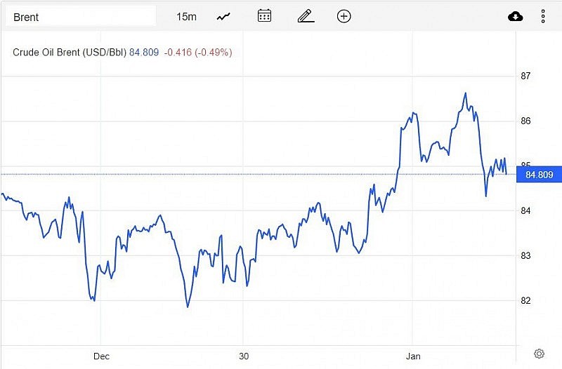 Giá xăng dầu hôm nay 4/1:Tăng giảm trái chiều, dầu thô giảm hơn 1 USD Giá xăng dầu hôm nay 4/1:Tăng giảm trái chiều, dầu thô giảm hơn 1 USD