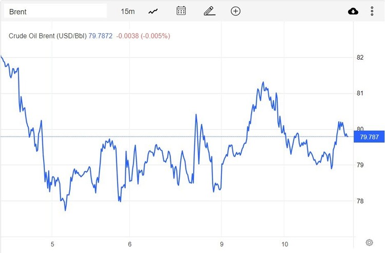 Giá xăng dầu hôm nay 11/1: Giảm hơn 1 USD Giá xăng dầu hôm nay 11/1: Giảm hơn 1 USD