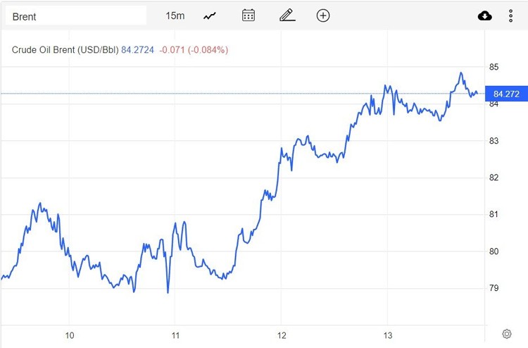 Giá xăng dầu hôm nay 14/1: Giá trên đà tăng hơn 7% trong tuần Giá xăng dầu hôm nay 14/1: Giá trên đà tăng hơn 7% trong tuần