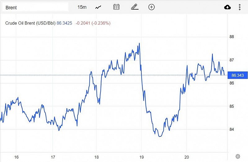 Giá xăng dầu hôm nay 21/1: Hướng tới tuần tăng thứ 2 liên tiếp