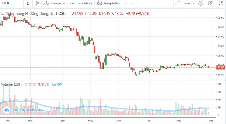 Nhiều lãnh đạo ngân hàng mua bán cổ phiếu
