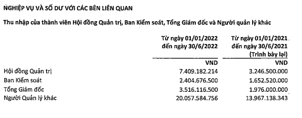 Lợi nhuận suy giảm, thu nhập lãnh đạo PVI tăng “sốc”
