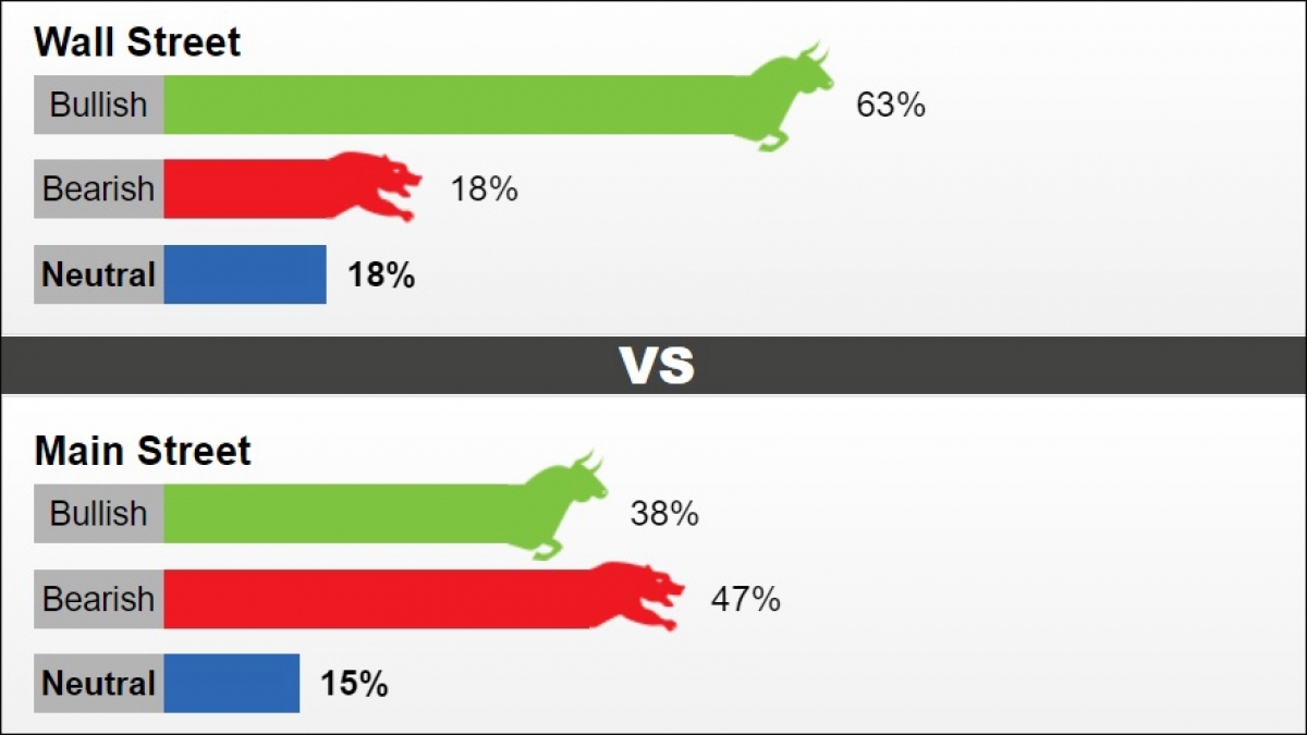 Giá vàng hôm nay 18/9: Tâm lý bi quan bao trùm