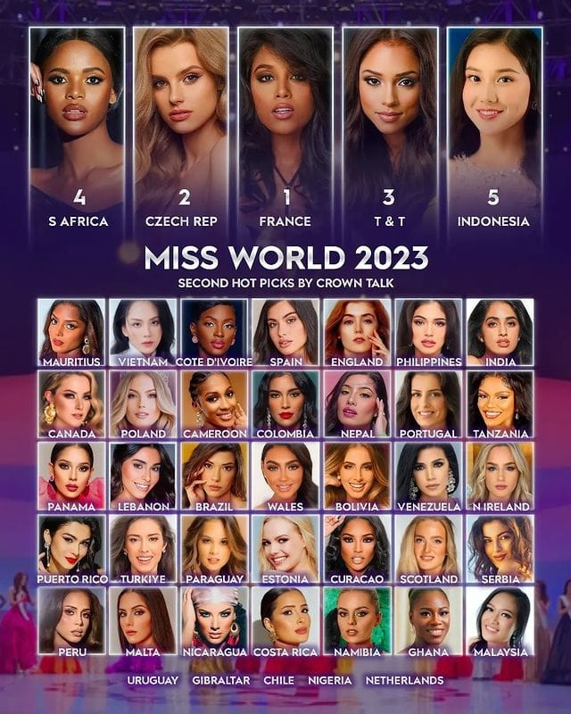 Sao Việt hôm nay 12/11: Hoa hậu Mai Phương được dự đoán lọt top 7 Miss World 2023 Sao Việt hôm nay 12/11: Hoa hậu Mai Phương được dự đoán lọt top 7 Miss World 2023
