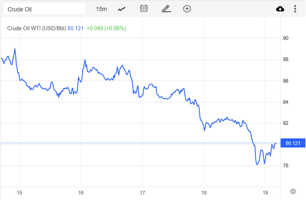 Giá cà phê hôm nay 20/11: Giá cà phê trong nước tiếp tục giảm