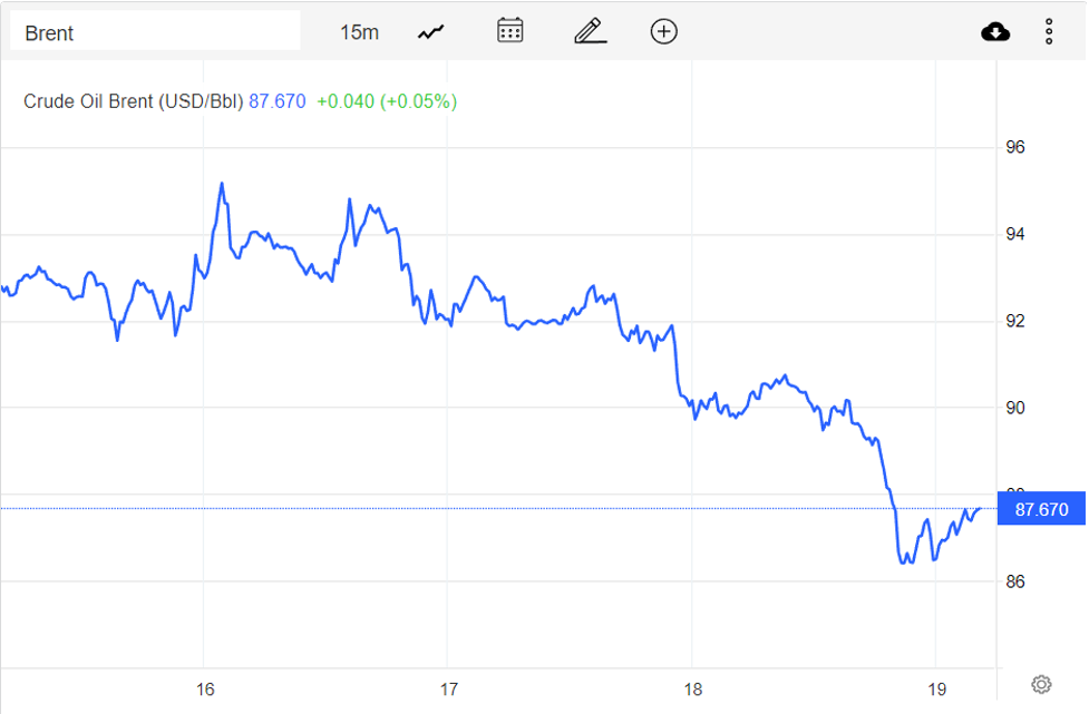 Giá cà phê hôm nay 20/11: Giá cà phê trong nước tiếp tục giảm