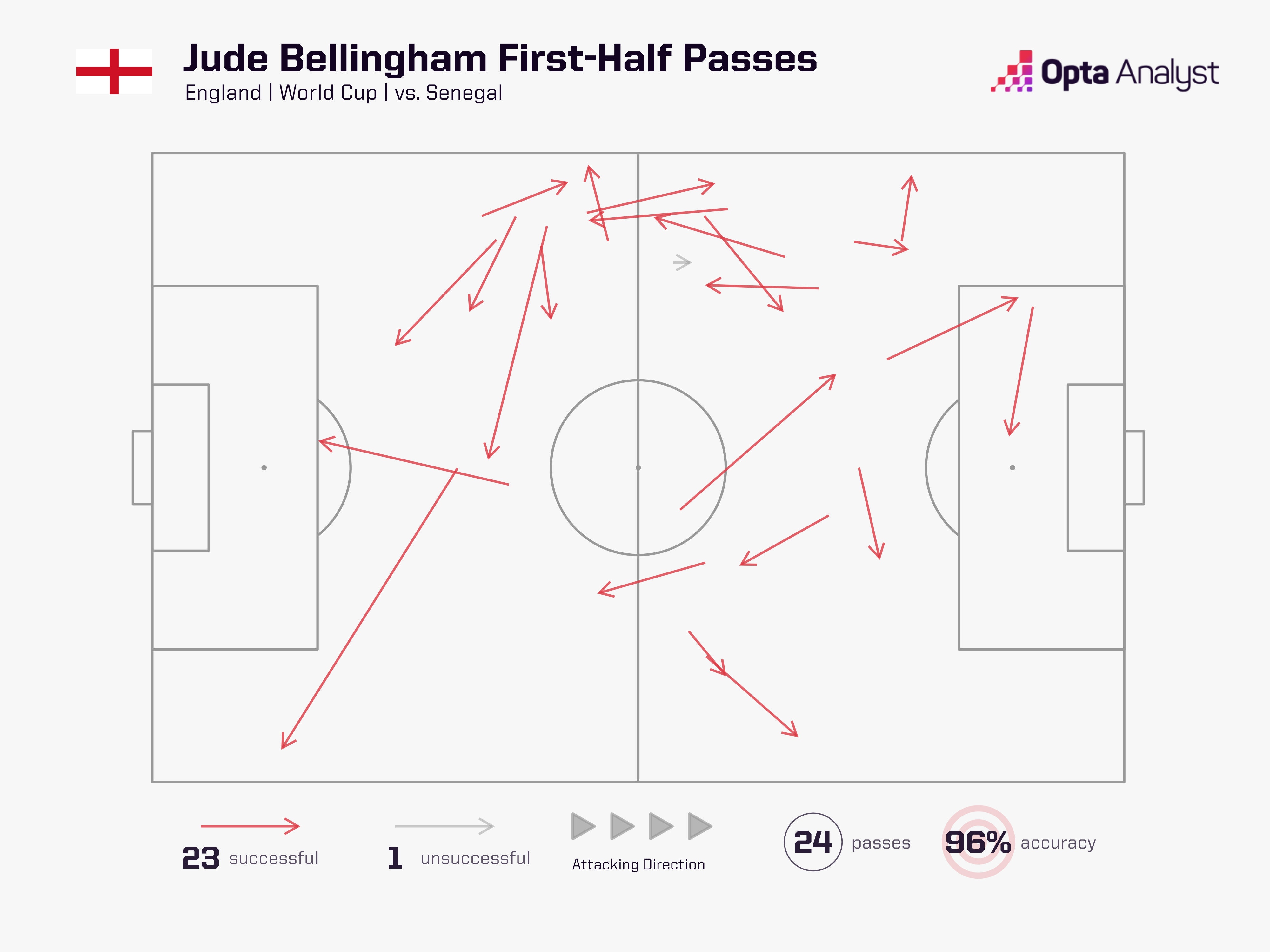 Bellingham ảnh 1 Bellingham anh 1