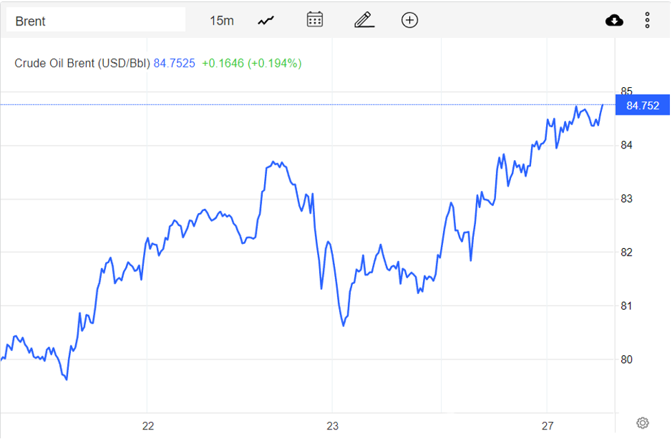 Giá xăng dầu hôm nay 28/12: Hy vọng phục hồi nhu cầu tăng cao, dầu WTI 80 USD/thùng Giá xăng dầu hôm nay 28/12: Hy vọng phục hồi nhu cầu tăng cao, dầu WTI 80 USD/thùng