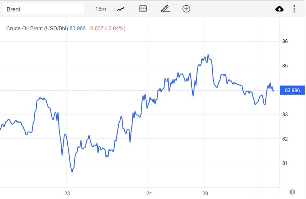 Giá xăng dầu hôm nay 29/12: Lo ngại nhu cầu giảm, giá dầu đi xuống Giá xăng dầu hôm nay 29/12: Lo ngại nhu cầu giảm, giá dầu đi xuống
