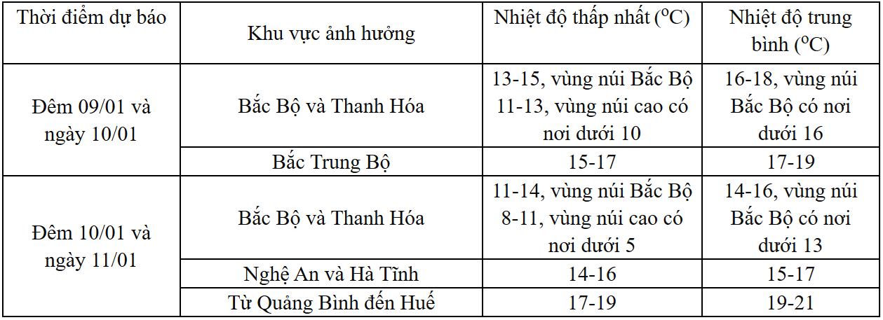 Bắc Bộ đón đợt rét đậm, rét hại đầu tiên trong năm 2025 Bắc Bộ đón đợt rét đậm, rét hại đầu tiên trong năm 2025