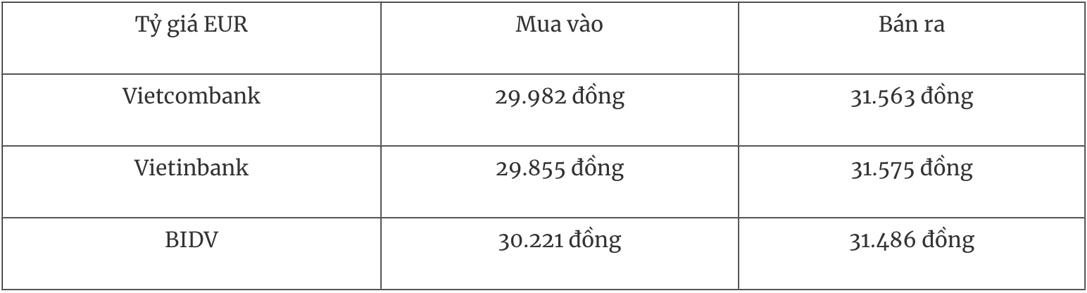 Tỷ giá ngoại tệ hôm nay 6/1: Đồng USD đã lùi khỏi mức cao nhất 4 tuần