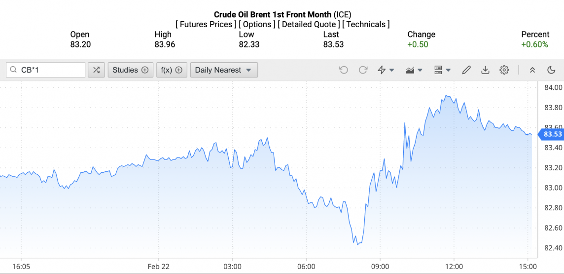 Giá xăng dầu hôm nay ngày 23/2/2024: Dầu thế giới tăng, trong nước giảm Giá xăng dầu hôm nay ngày 23/2/2024: Dầu thế giới tăng, trong nước giảm