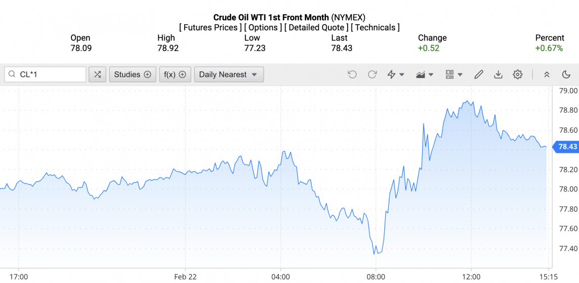 Giá xăng dầu hôm nay ngày 23/2/2024: Dầu thế giới tăng, trong nước giảm Giá xăng dầu hôm nay ngày 23/2/2024: Dầu thế giới tăng, trong nước giảm