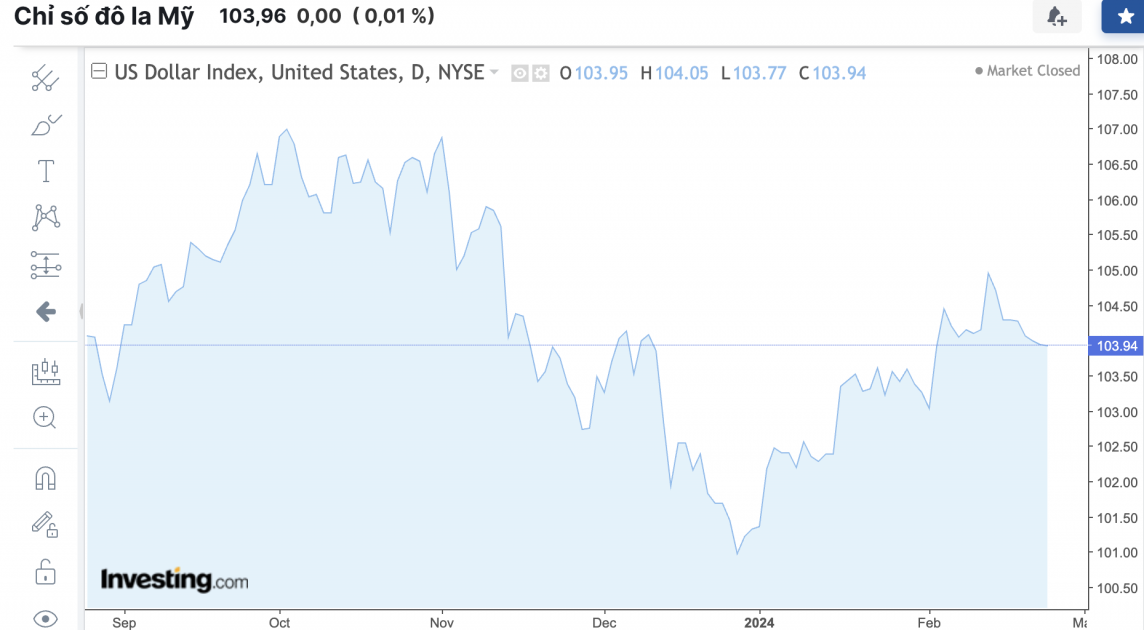 Tỷ giá USD hôm nay 25/2/2024: USD suy yếu kéo dài | Báo Công Thương