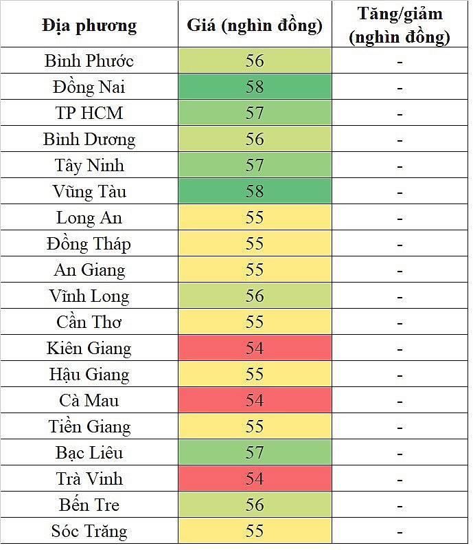 Giá heo hơi hôm nay ngày 25/2/2024: Quanh mức 56.000 đồng/kg