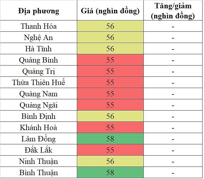 Giá heo hơi hôm nay ngày 25/2/2024: Quanh mức 56.000 đồng/kg