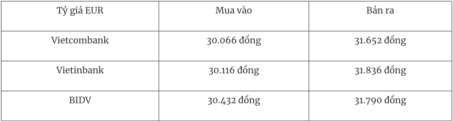 Tỷ giá ngoại tệ hôm nay 2/2: Đồng USD tiếp tục chịu áp lực giảm Tỷ giá ngoại tệ hôm nay 2/2: Đồng USD tiếp tục chịu áp lực giảm